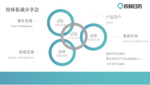 能規劃未來的日歷 以ai助力學生家長