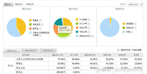 晨光文具(603899)企業(yè)分析及估值(完整版)